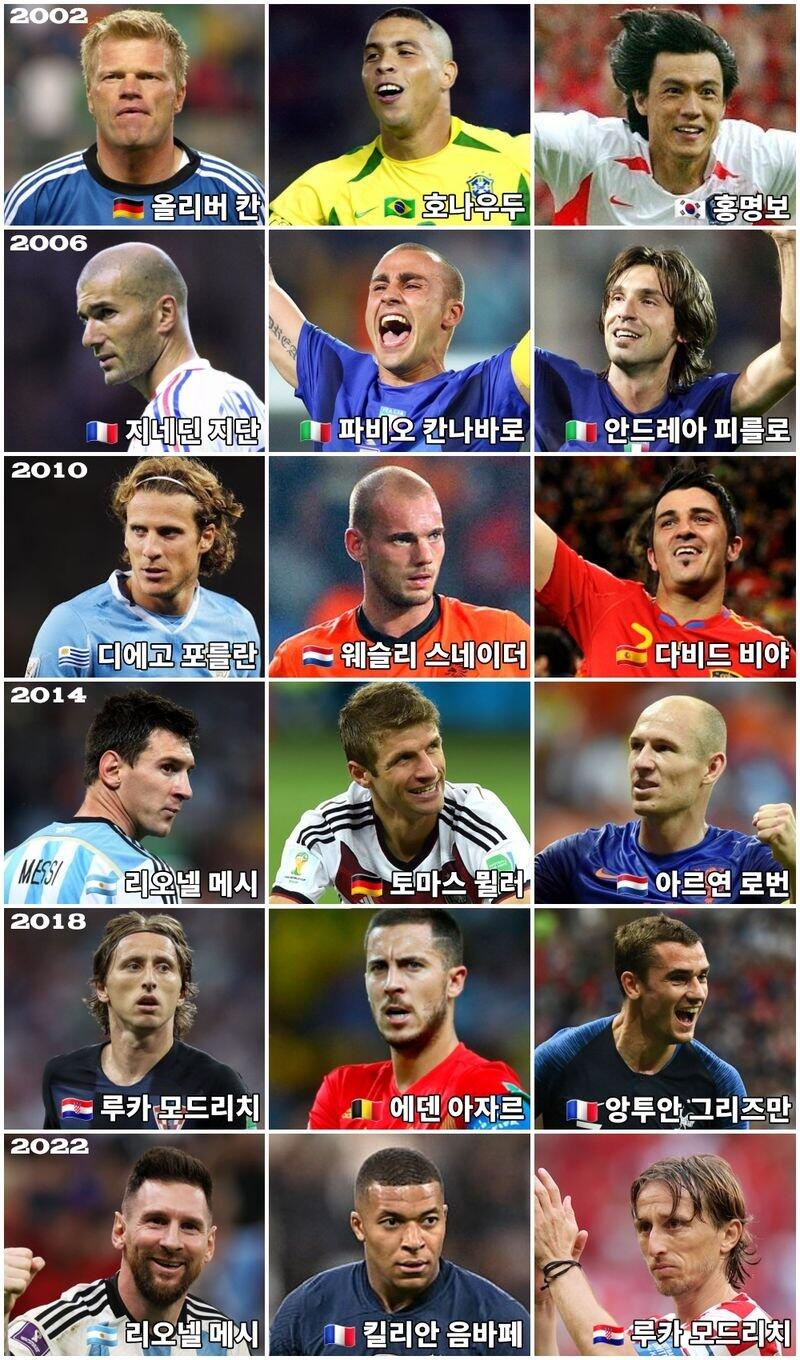 2000년대 월드컵 개인상 수상자들.jpg