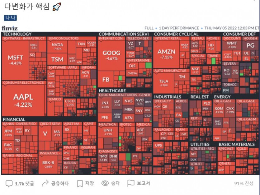 주식 할때 종목을 다각화 하라는 이유