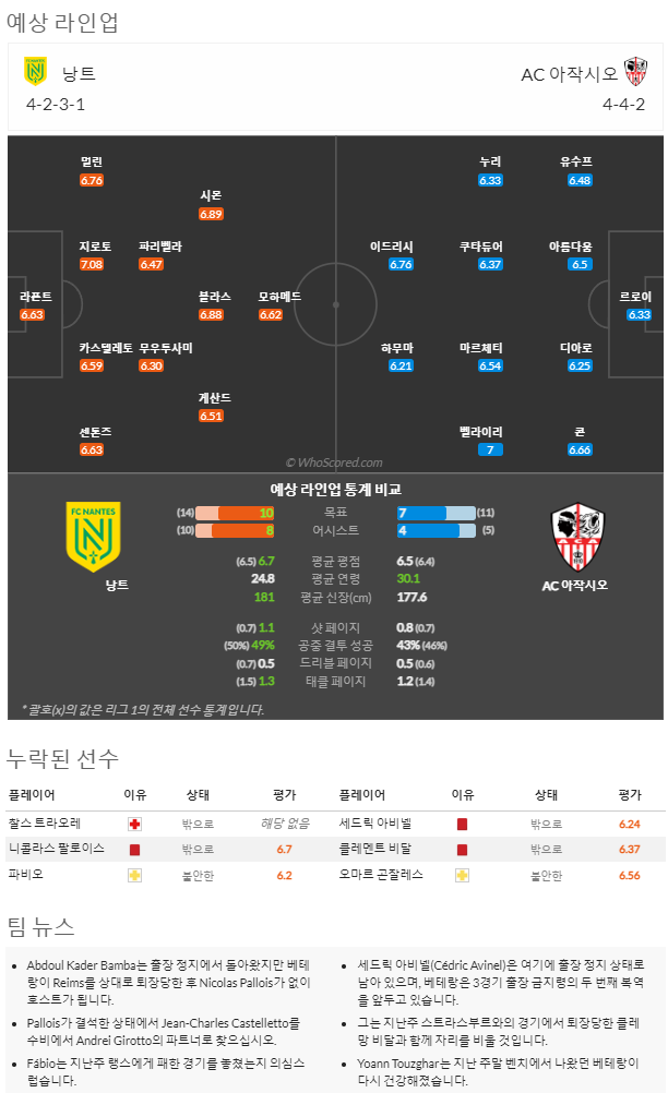 11월13일~11월14 리그앙 9경기 예상 라인업 및 픽