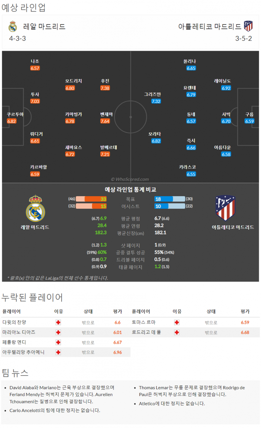 2월25일~2월27일 라리가 8경기 예상 라인업 및 픽