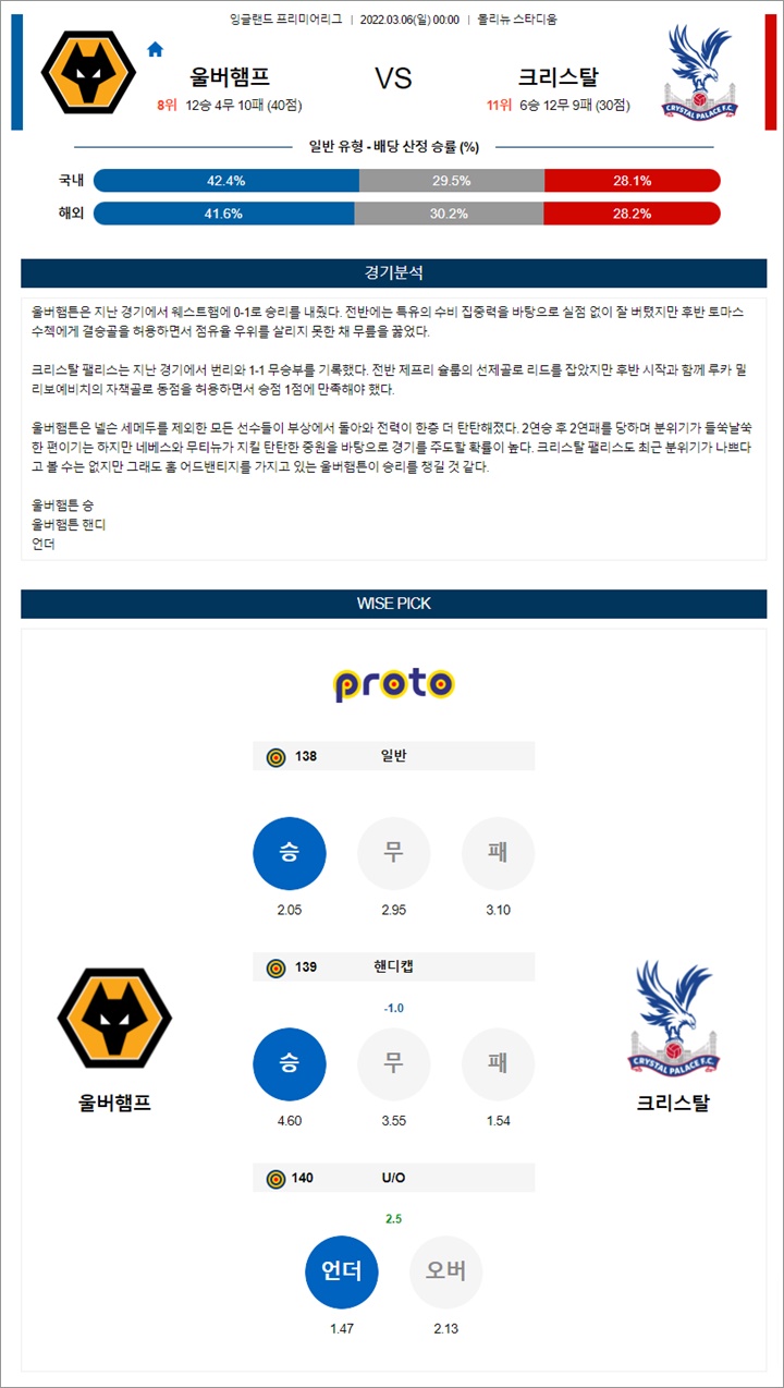 3월 05-06일 EPL 7경기 분석픽