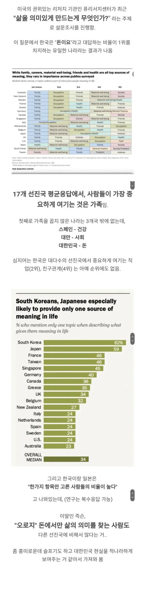 돈이 없으면 삶의 의미가 없는 한국인