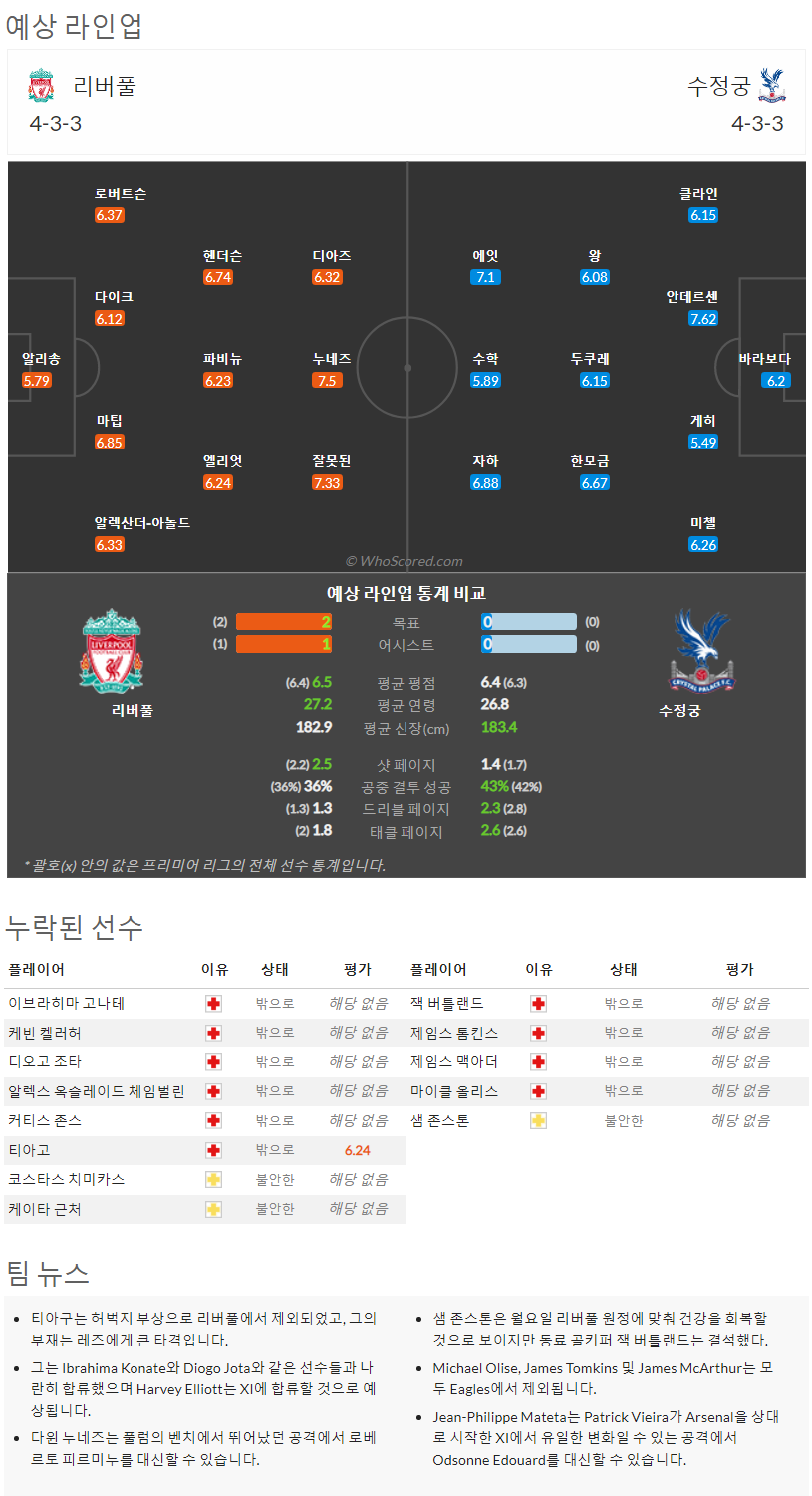 8월13일~8월16일 프리미어리그 10경기 예상 라인업 및 픽