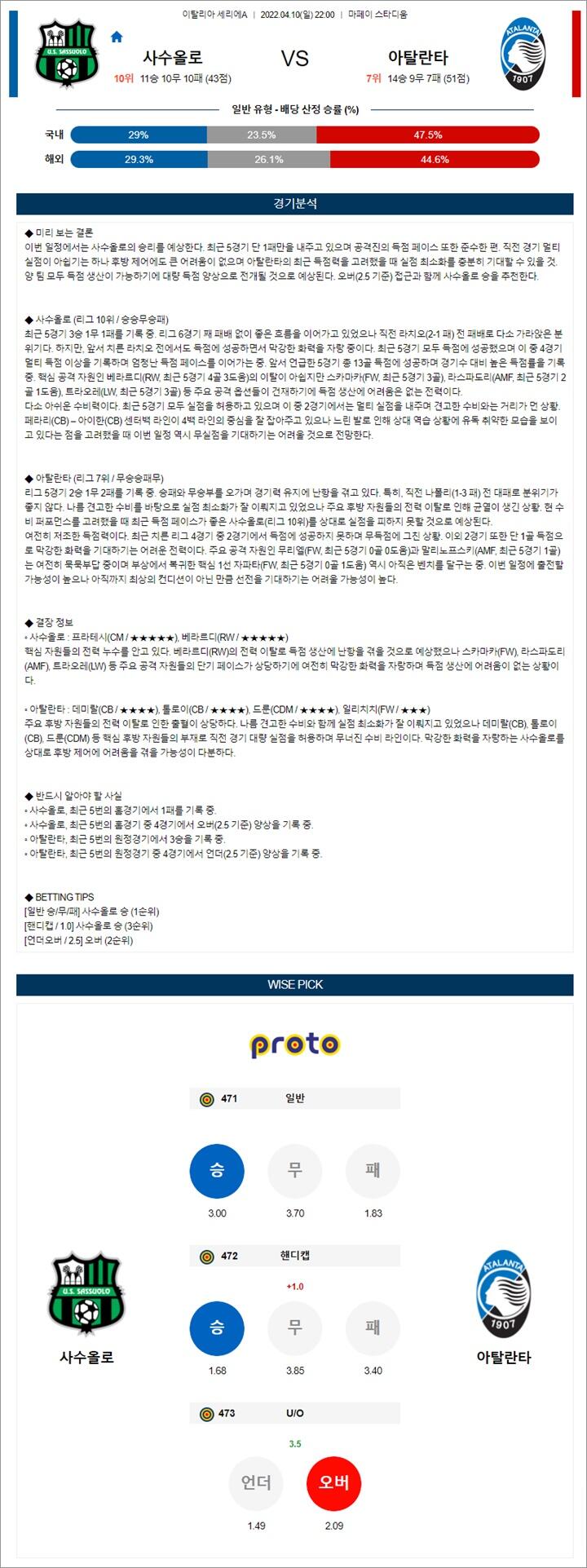 4월 10-11일 세리에A 6경기 분석