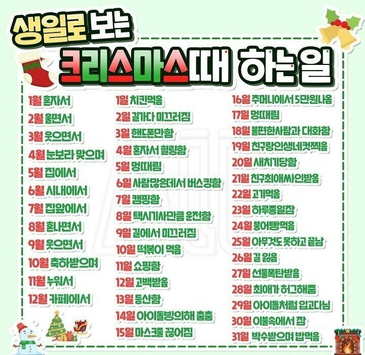 생일로 보는 크리스마스 때 하는 일