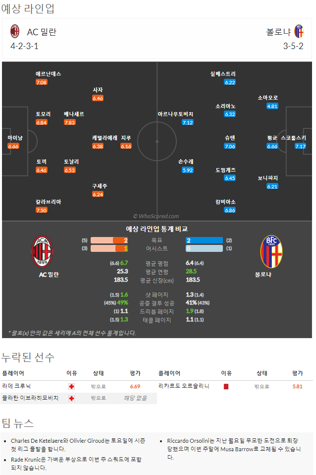 8월27일~8월29일 세리에a 10경기 예상 라인업 및 픽