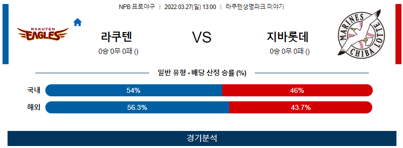 3월 27일 라쿠텐 지바롯데 NPB 야구 분석