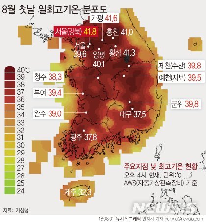 진짜 진짜 더웠던 2018년 여름