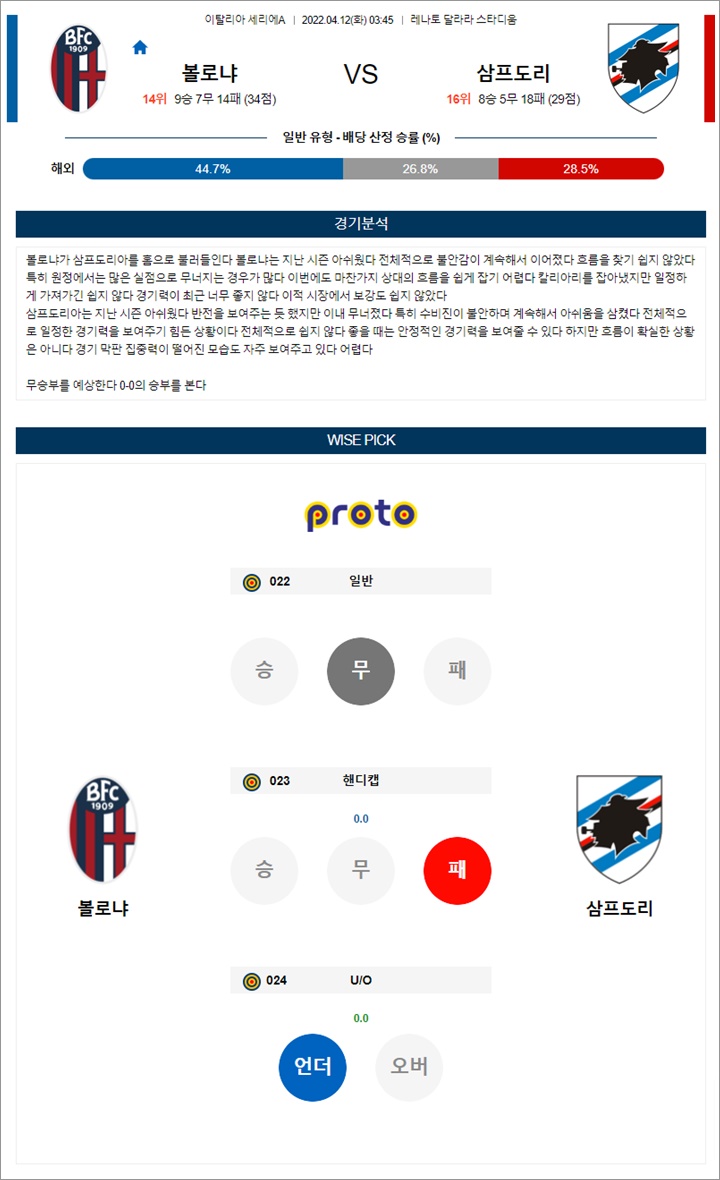 4월 12일 세리에A 볼로냐 삼프도리 분석