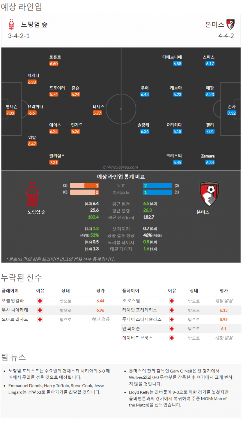 9월2일~9월4일 프리미어리그 9경기 예상 라인업 및 픽