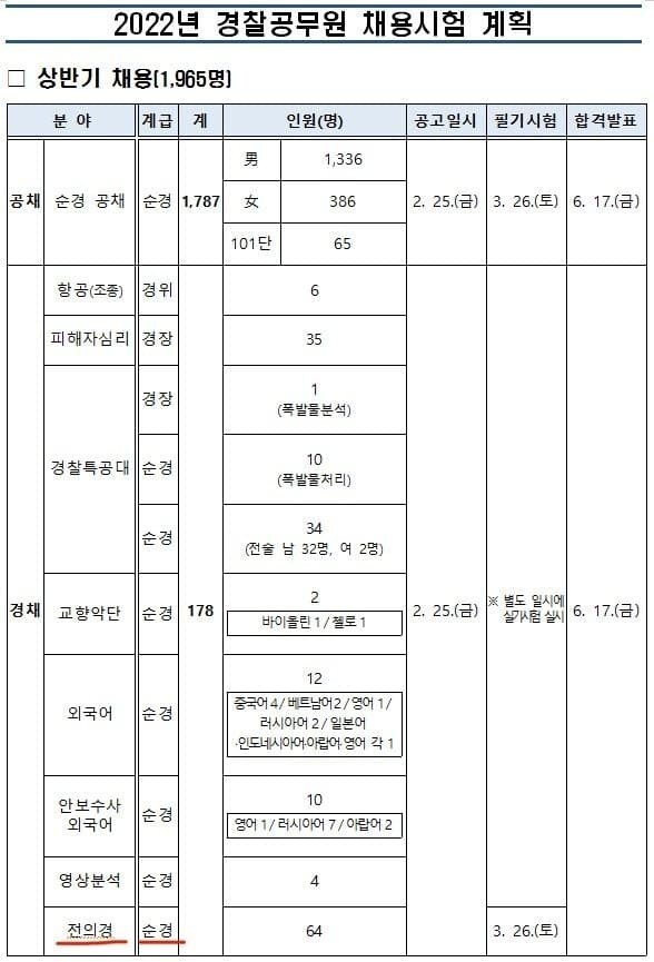 의무경찰 근황 jpg