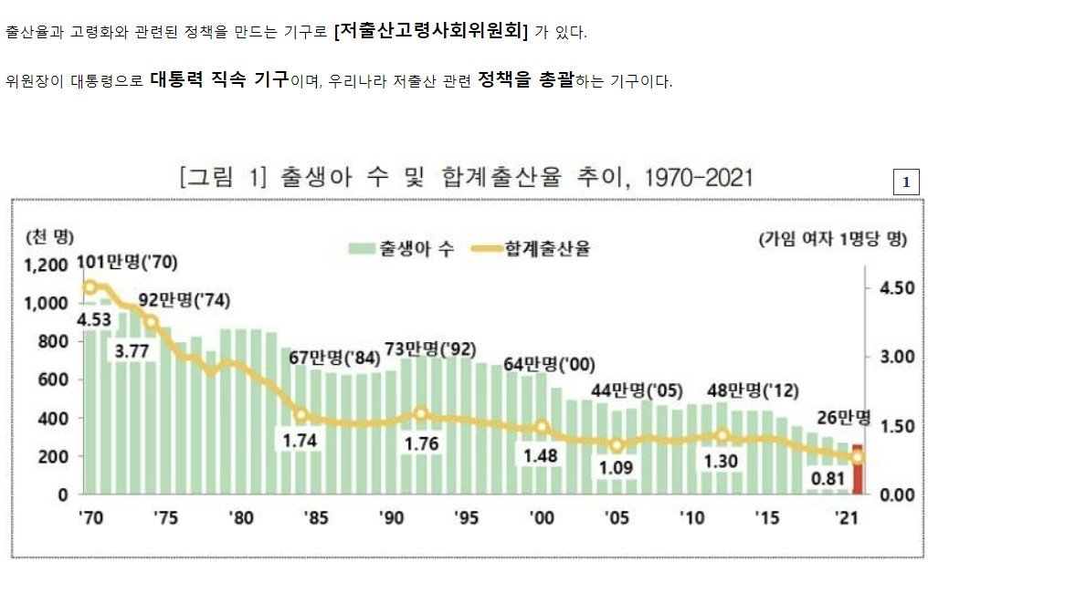 ㅈ박은 출산율을 담당하는 국가기관의 충격적인 위원회 목록