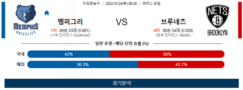 3월 24일 멤피스 브루클린 네츠 NBA 농구 분석