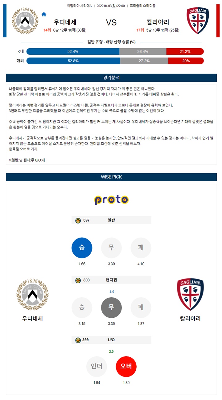 4월 03-04일 세리에A 5경기 분석