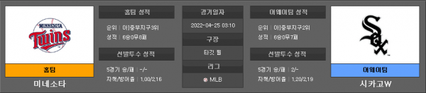 4월25일 MLB 미네소타 : 시카고W