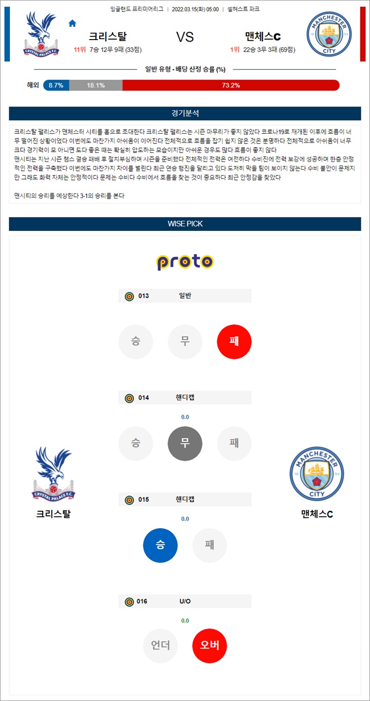 3월 15일 EPL 크리스탈 맨체스C 분석픽