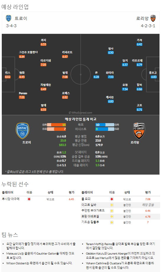 10월22일~10월24일 리그앙 10경기 예상 라인업 및 픽