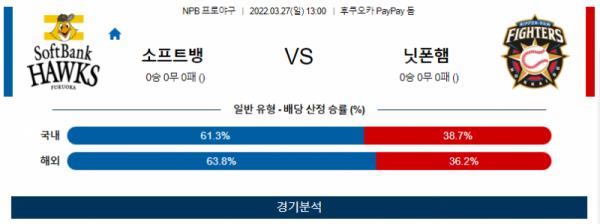 3월 27일 소프트뱅크 니혼햄 NPB 야구 분석