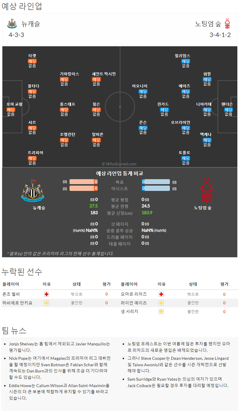 8월6일~8월8일 프리미어리그 10경기 예상 라인업 및 픽