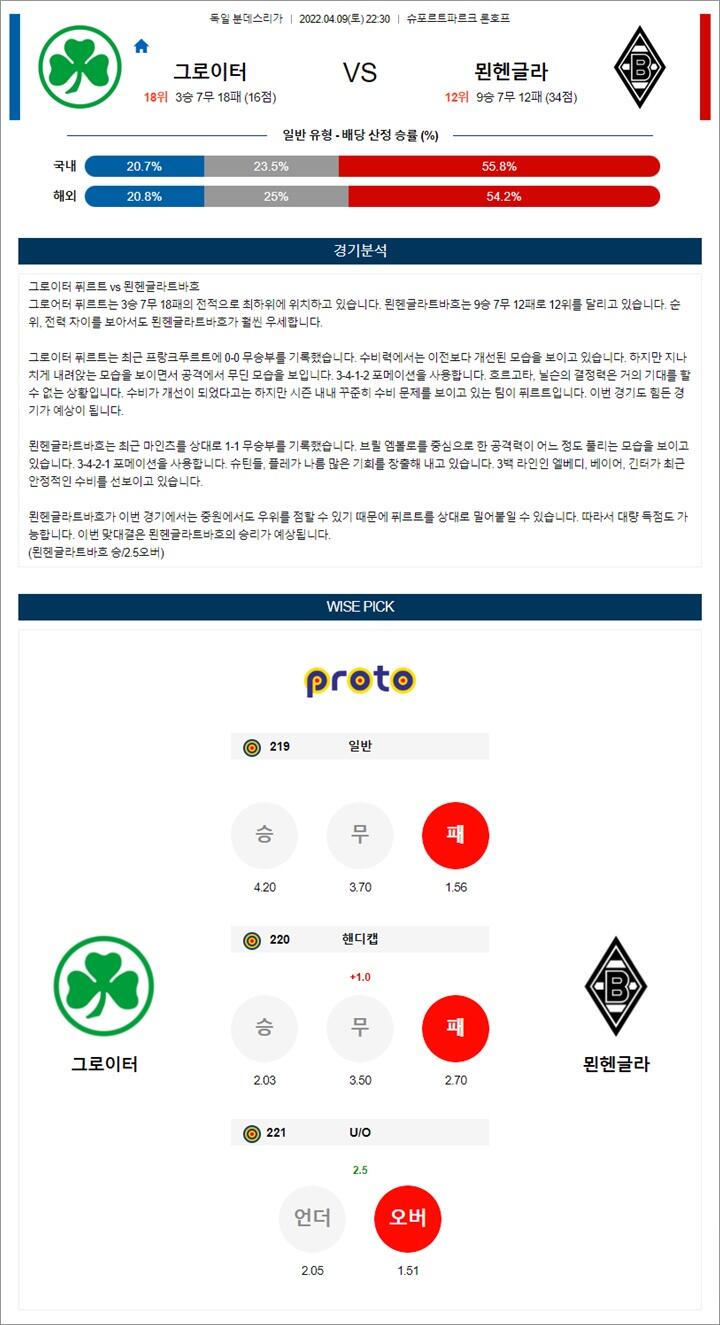 4월 09-10일 분데스리가 5경기 분석픽