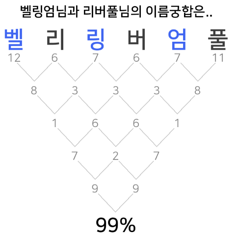 벨링엄이 왜 리버풀과 궁합이 잘 맞는지 알려준다.