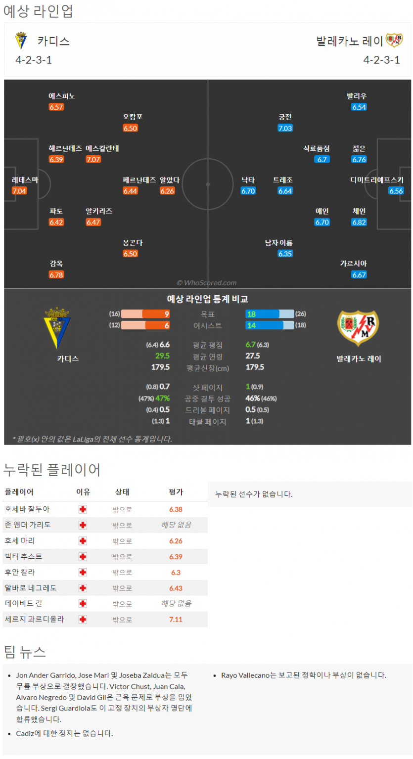 2월25일~2월27일 라리가 8경기 예상 라인업 및 픽