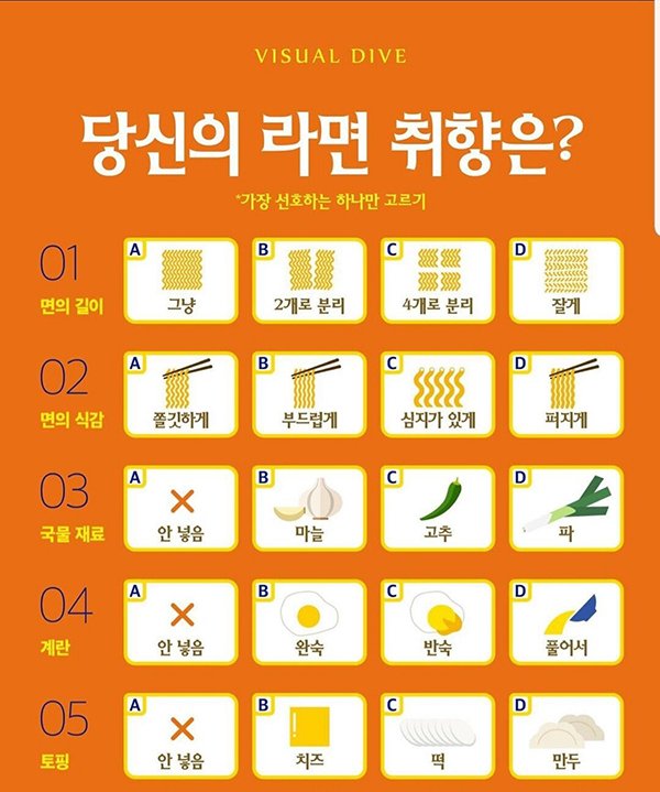 당신의 라면 취향은