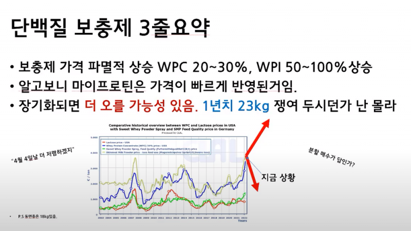 전세계 헬창들 현재 비상사태인 이유