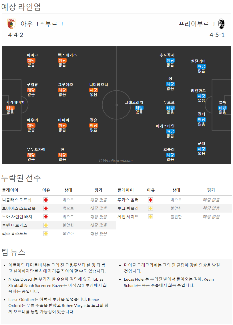 8월6일~8월8일 분데스리가 9경기 예상 라인업 및 픽