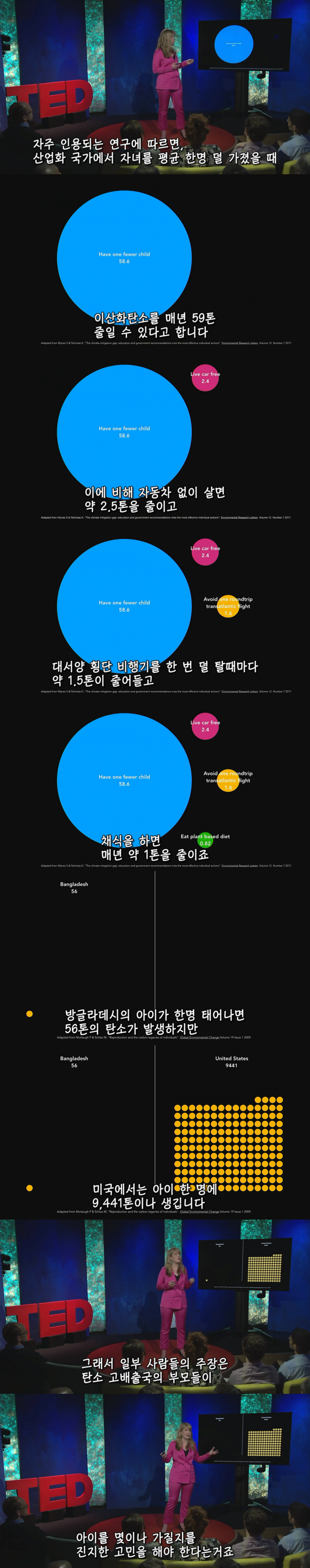 지구 온난화의 진짜 원인