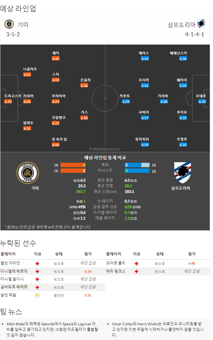 9월17일~9월19일 세리에 10경기 예상 라인업 및 픽