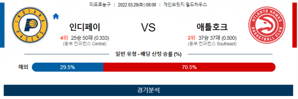 3월 29일 인디애나 애틀란타 NBA 농구 분석