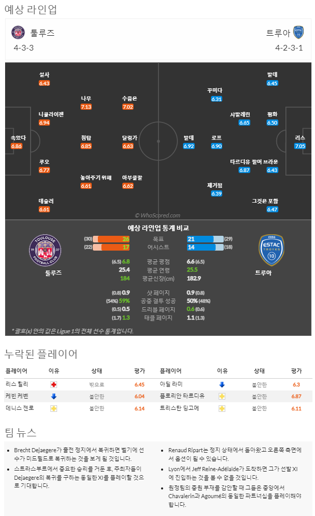 2월2일~2월2일 리그앙 10경기 예상 라인업 및 픽