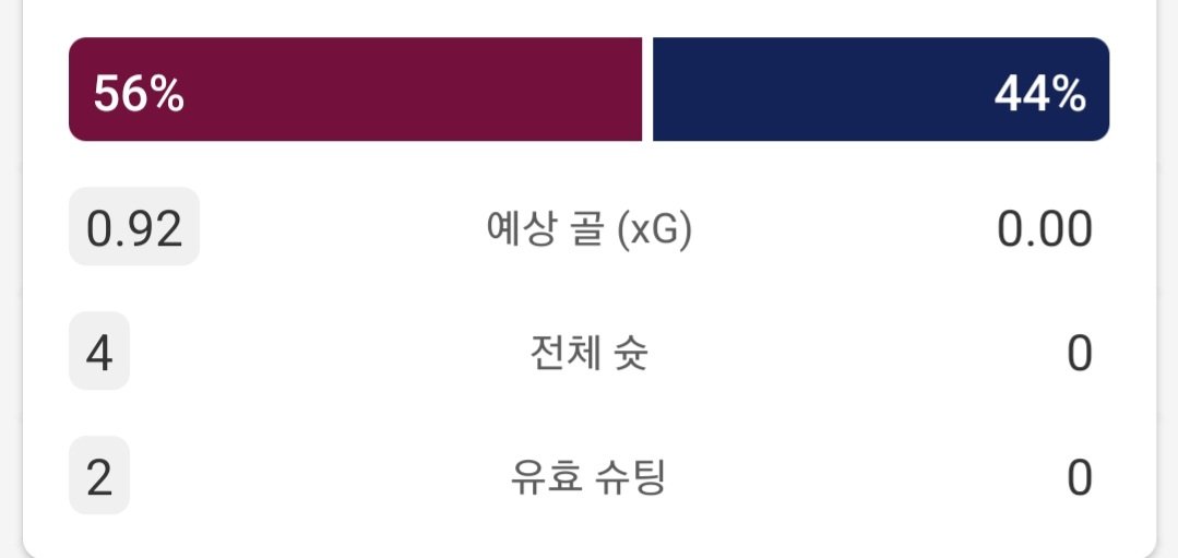 전반전 토트넘 xG값 ㅋㅋㅋㅋㅋㅋㅋㅋㅋㅋ