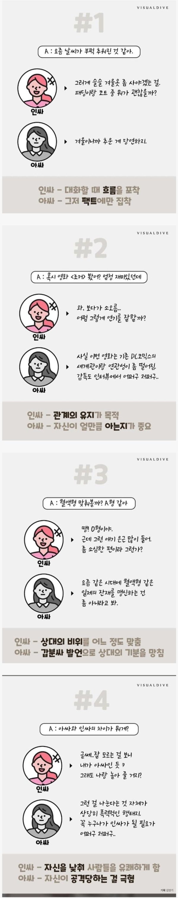 인싸와 아싸의 대화법 차이점 인싸와 아싸의 대화법 차이점
