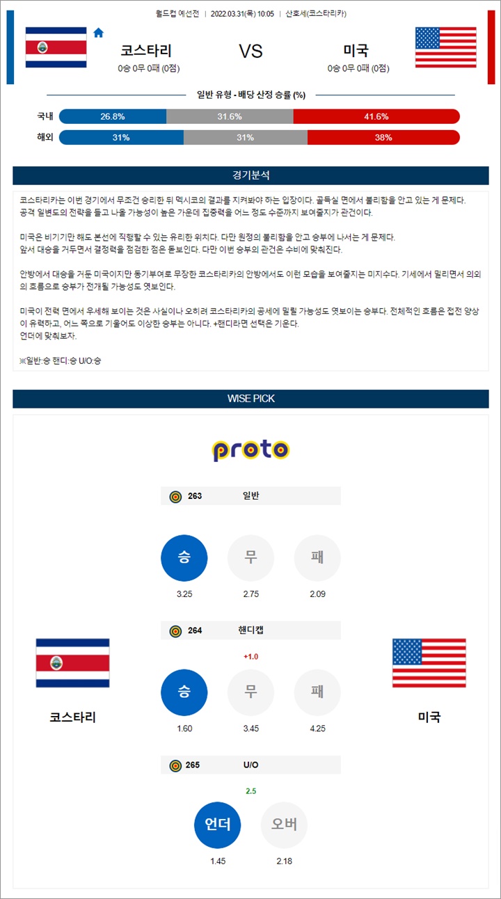 3월 31일 월드컵 예선전 4경기 분석픽