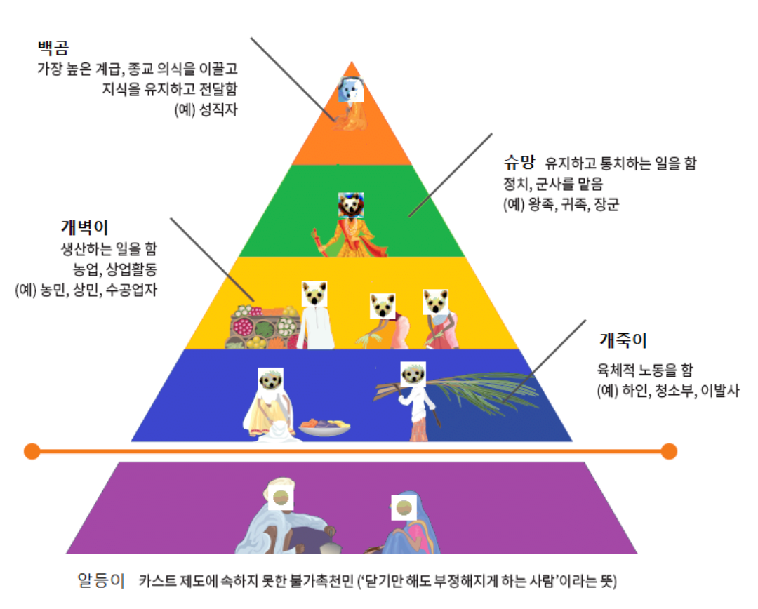 다시보는 펨코 계급표.fact