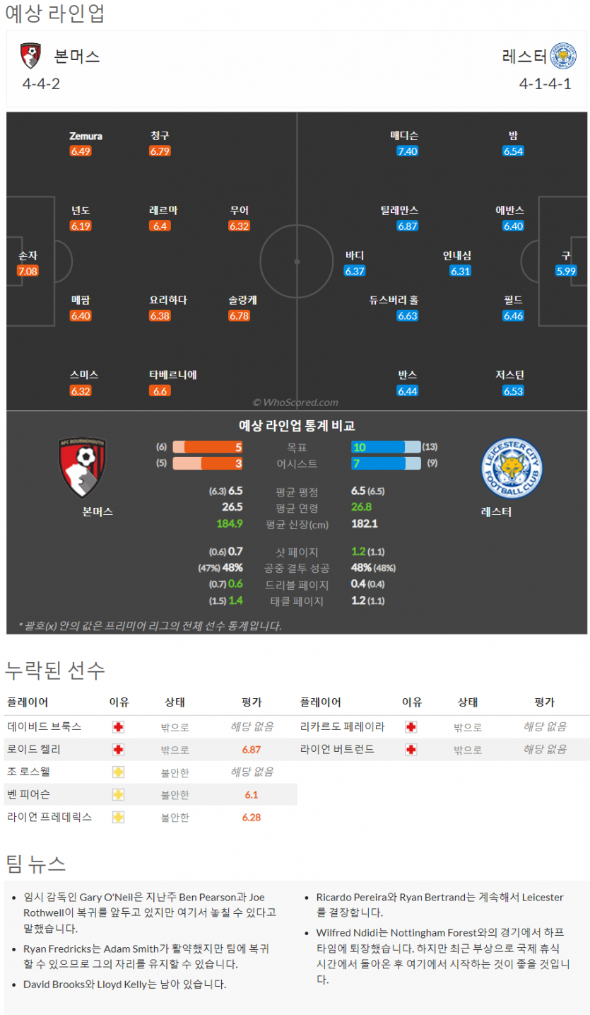 10월8일~10월11일 프리미어리그 10경기 예상 라인업 및 픽