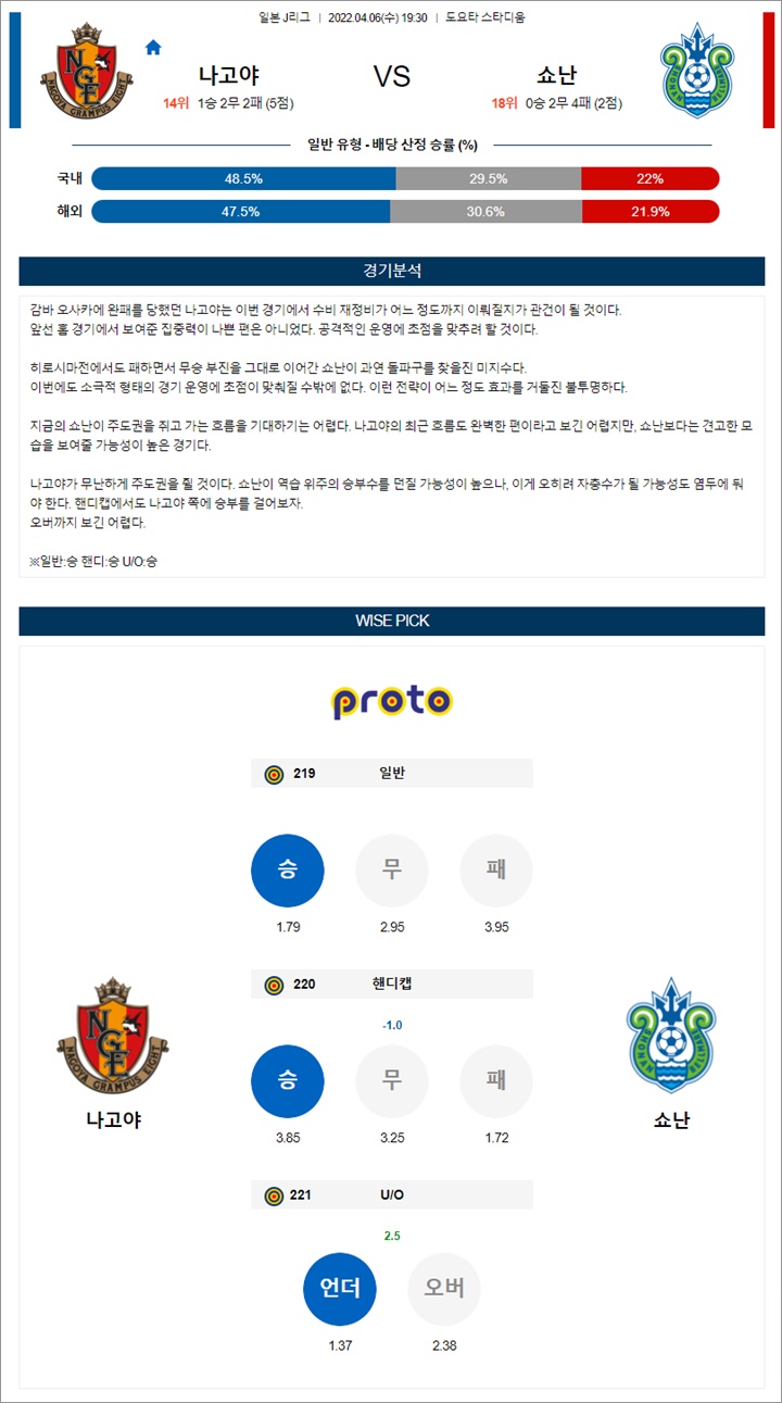 4월 06일 J리그 8경기 분석