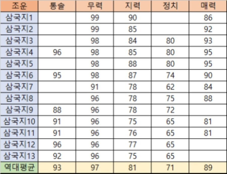 삼국지 코에이의 아들인 장수