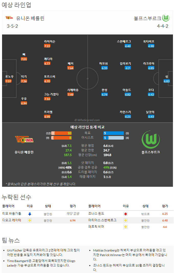 9월17일~9월19일 분데스리가 9경기 예상 라인업 및 픽