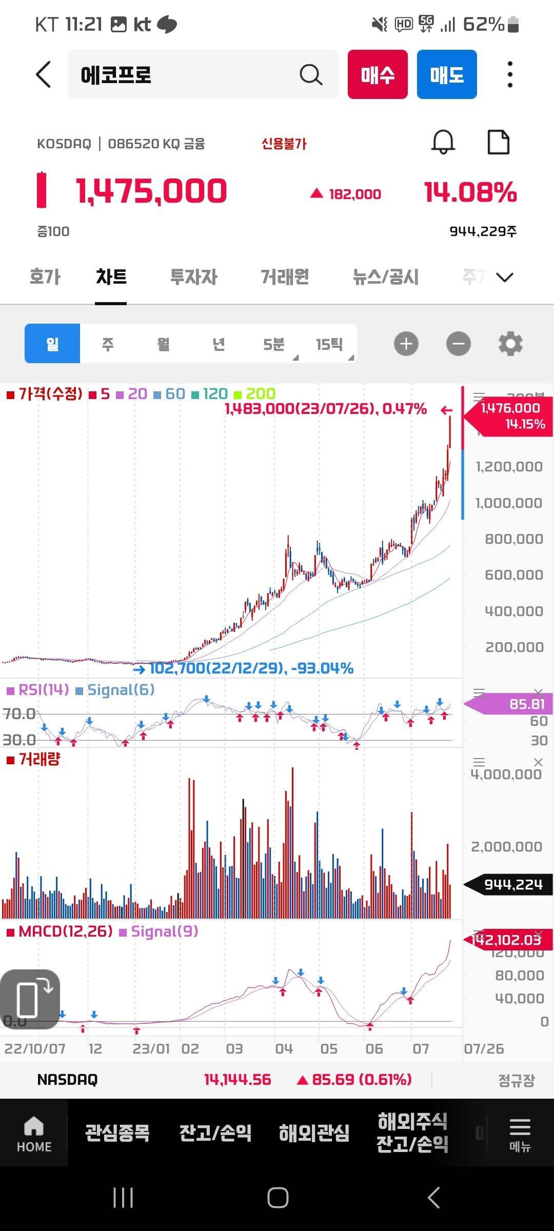 어제 나보고 120만원이 어쩌고 했다며?