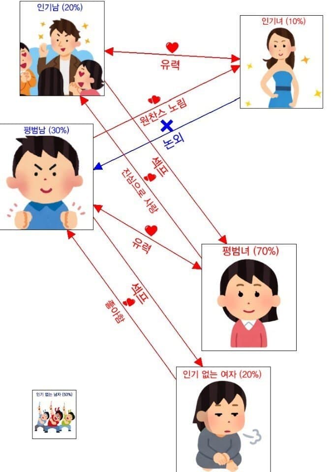 볼때마다 놀라는 외모에 따른 연애 원리 ㅎㅎㅎ