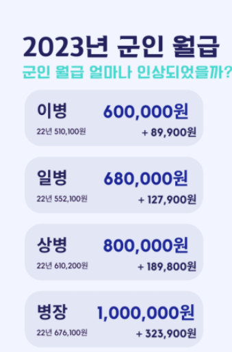 2023 군인 월급인데 꽤 많이 올랐네요