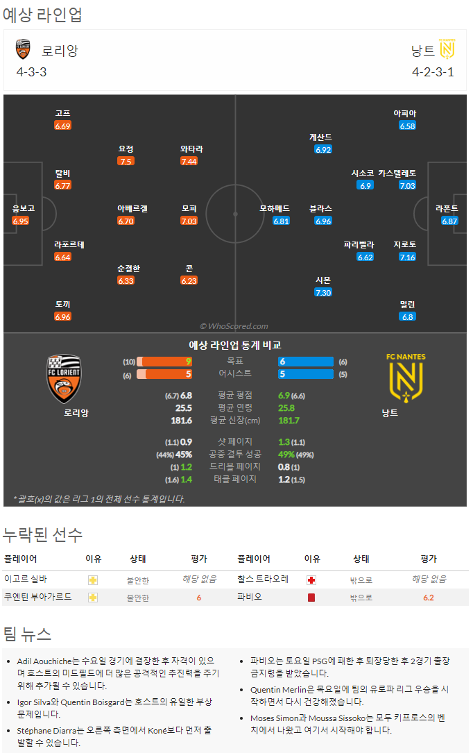 9월10일~9월12일 리그앙 10경기 예상 라인업 및 픽