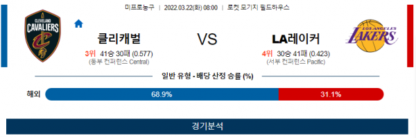 3월 22일 클리블랜드 LA레이커스 NBA 농구 분석