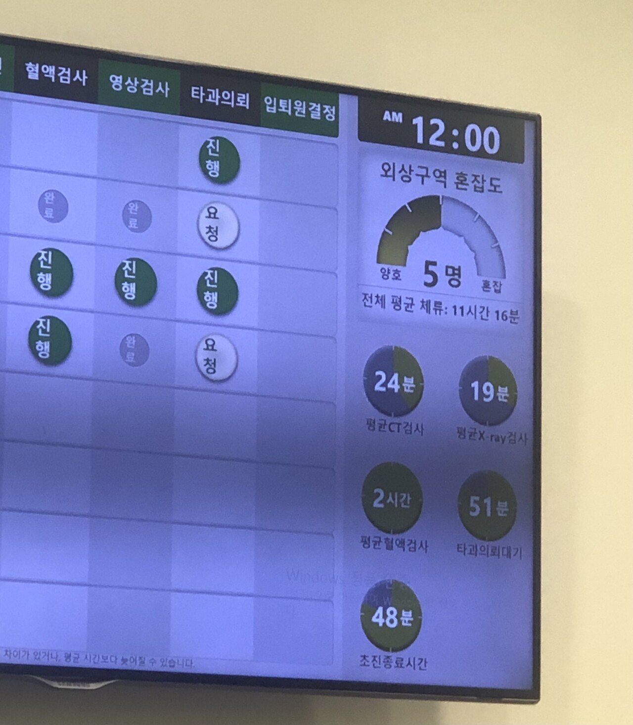 막내 데리고 응급실 1시간째 대기중