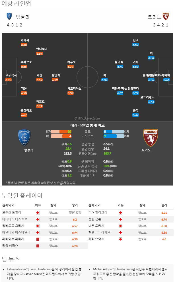 1월28일~1월31일 세리에 8경기 예상 라인업 및 픽