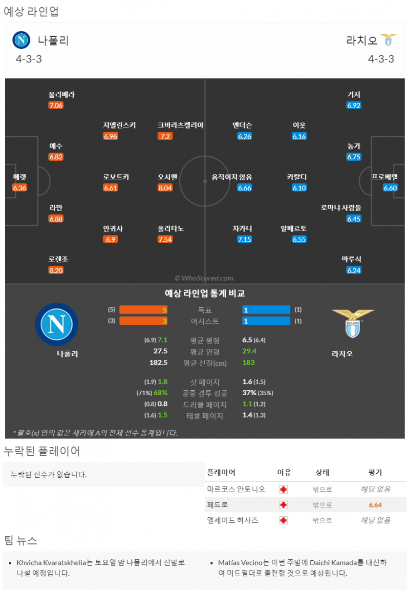 9월2일~9월4일 세리에 10경기 예상 라인업 및 픽