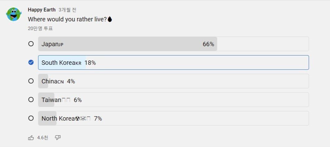 아시아에서 살고 싶은 나라...해외투표 결과.jpg (feat.북한)